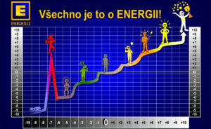 Modern Energy Chart CZ Print Poster1 - Ke stažení