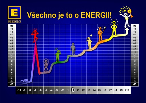Moderní energistický graf
